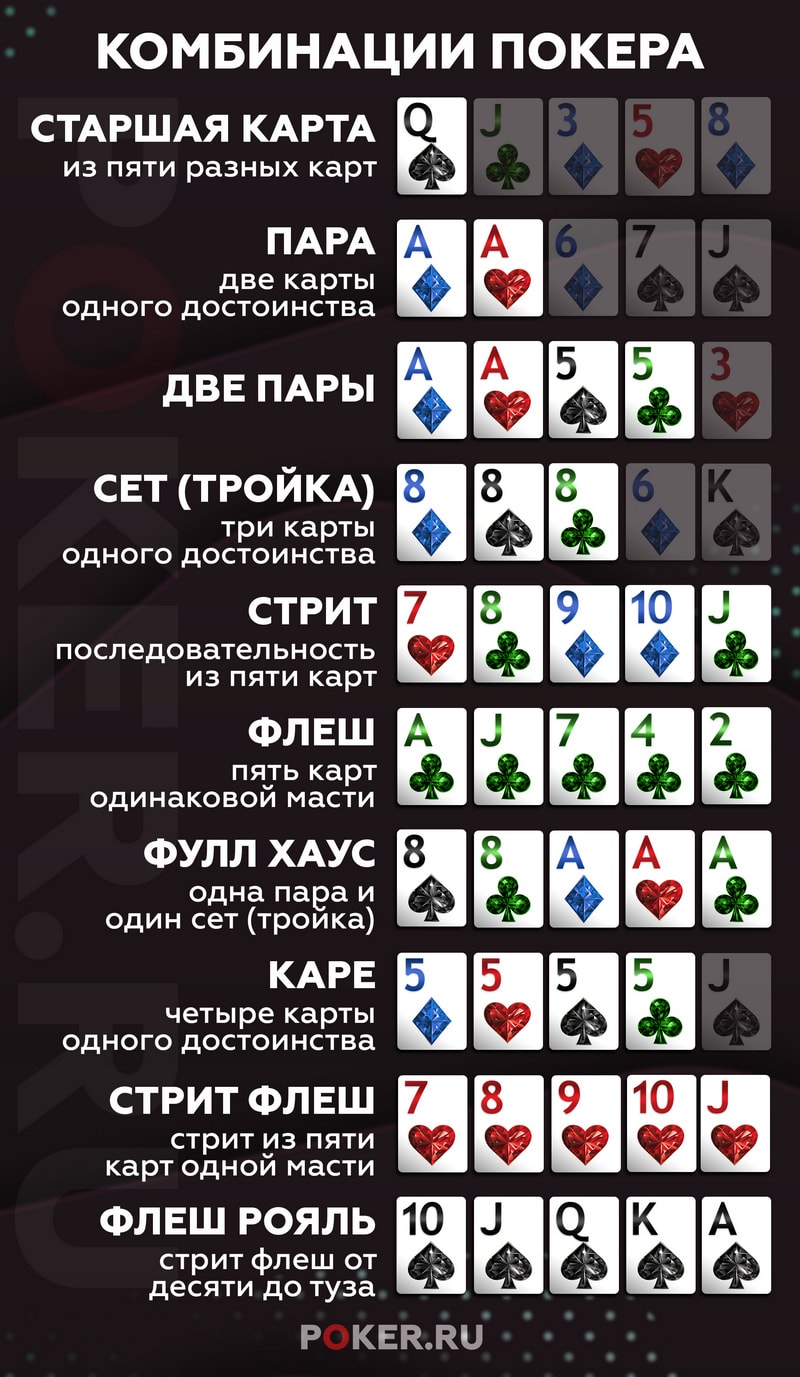 Покер как играть